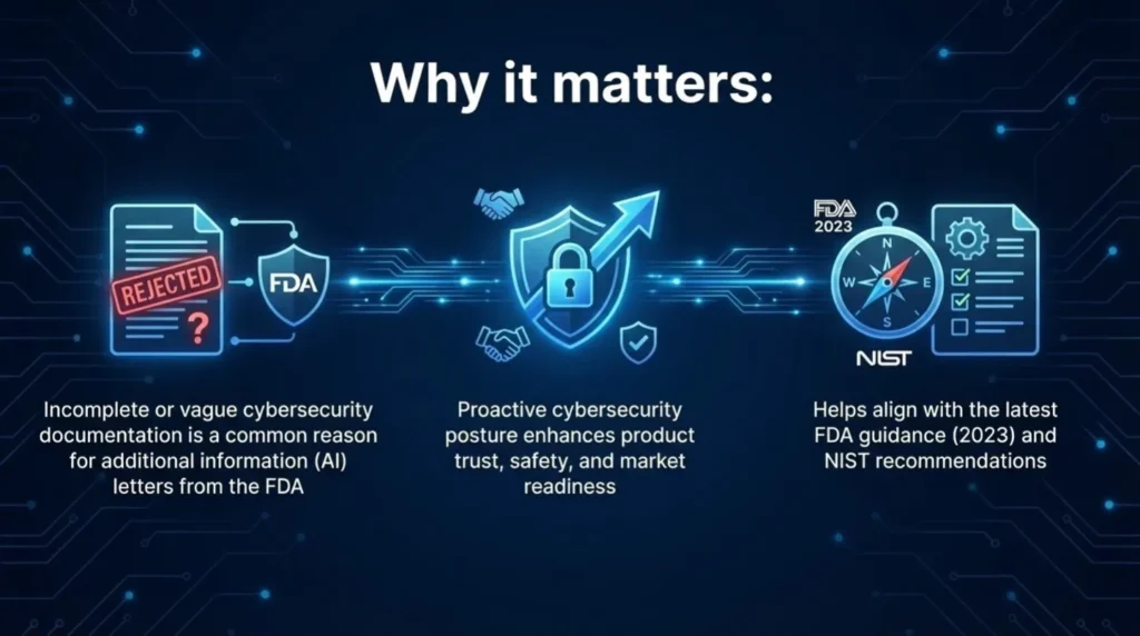 Cybersecurity importance for FDA submissions