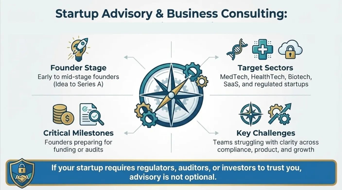Startup advisory and business consulting for medtech in india